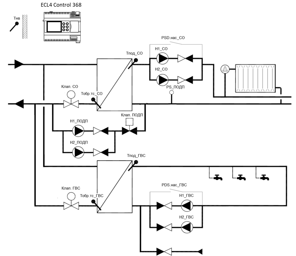 Схема приложения в расширенных обозначениях Danfoss ECL4 Control 368